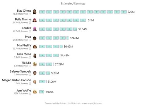 who has the most only fans subscribers|OnlyFans fans worldwide 2023